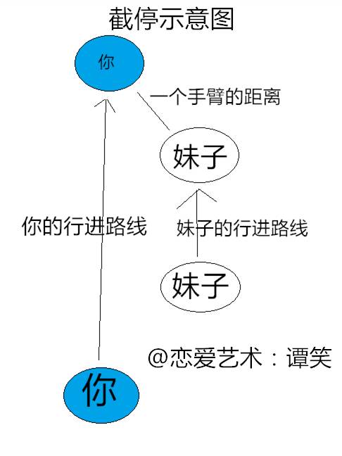 搭讪1000次，独创6句话开场白秘籍！（要号码成功率高达80%）