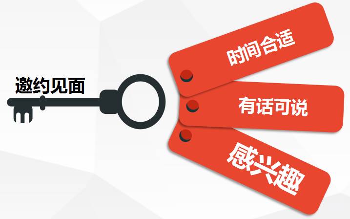 get这几招，用聊天轻松拯救感情危机！