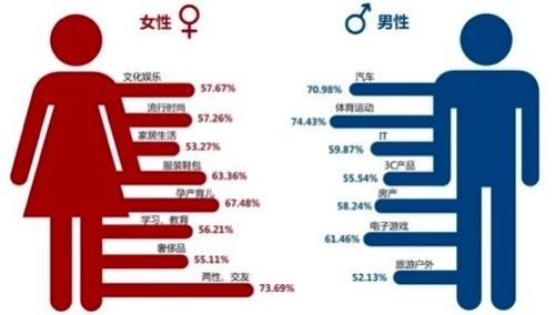 微信撩妹过程中最减分的三种行为