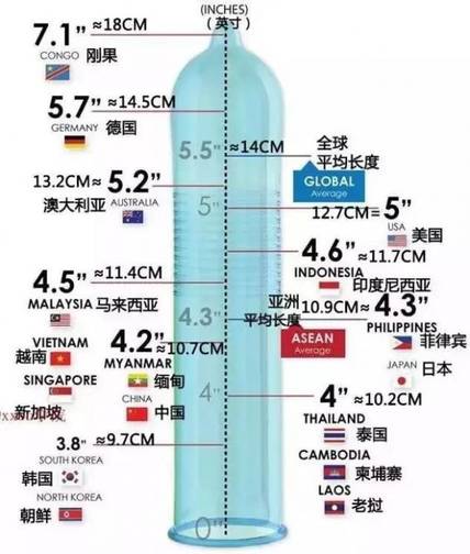 性爱宝典丨让你“一夜七次”的秘密