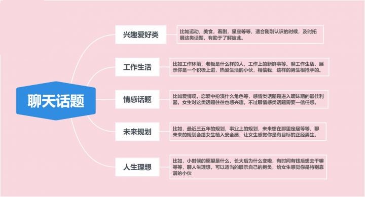 你知道你的一个神回复，能让心仪的妹子回味多久吗？