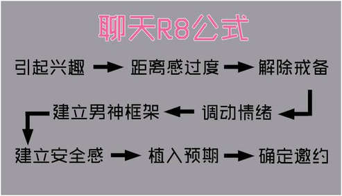这样聊天，让好看的妹子主动约你-恋爱撩妹网-聊天话术|脱单方法|约会技巧|哄女生|牵手探探微信聊天案例|
