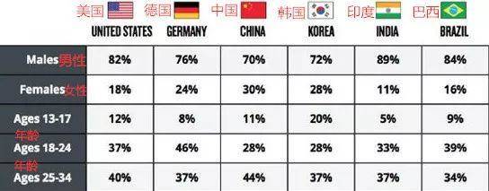 宅男就是撸sir?游戏7天撩妹20+ 宅男就是撸sir?游戏7天撩妹20+