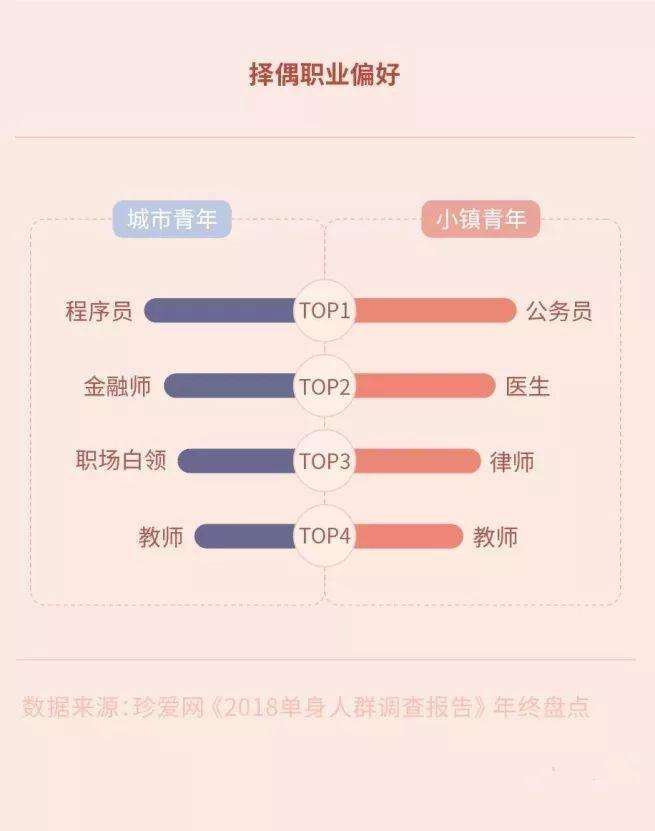 单身人群报告：为什么你脱不了单？