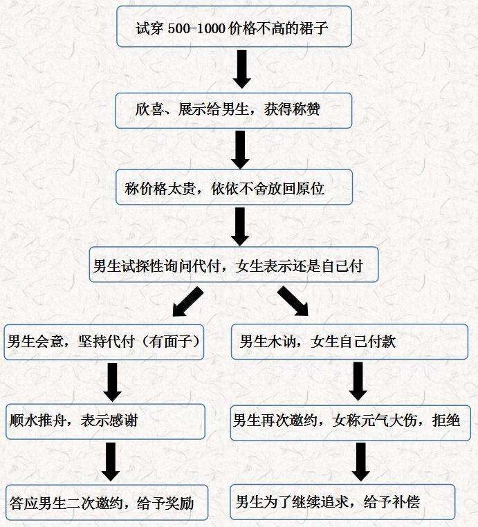 渣男骗走妹子80万，却反遭拜金女算计掏空家底？