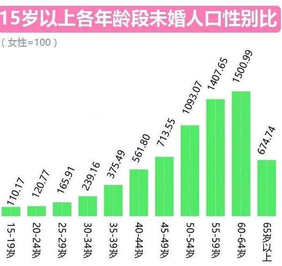 狼多肉少，建议你立刻开始找对象