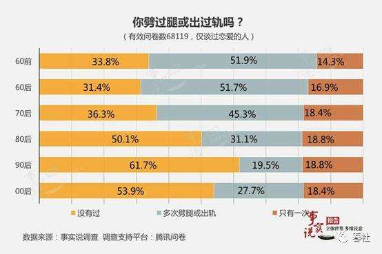 贾乃亮和李小璐离婚-关于女性出轨，你怎么看