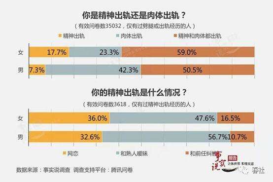 贾乃亮和李小璐离婚-关于女性出轨，你怎么看