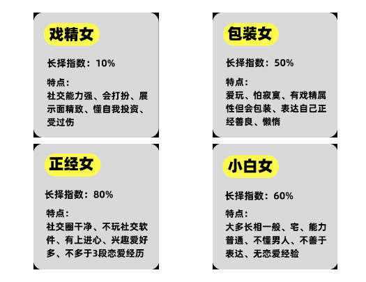 喜欢上高段位“戏精”女生，我该怎么办？