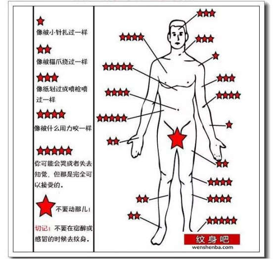 为什么说，纹身女人最不好撩！