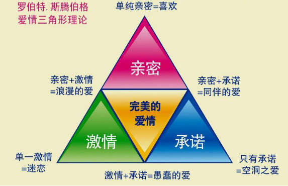 五个要点，教你如何和女生维持一段长久的恋情！
