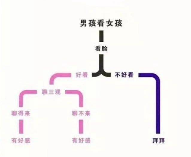 如何变得有魅力，让单身多年的戒掉手瘾，拥抱爱情！