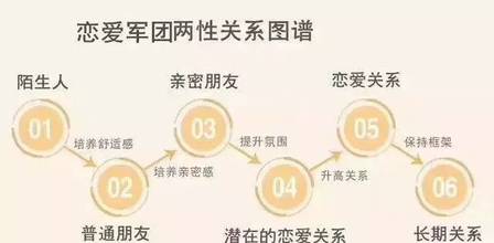 通过聊天迅速拉近距离，轻松攻下她的心！