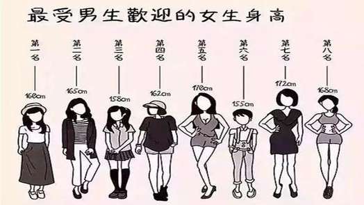 跟什么身高的姑娘恋爱感受最好？