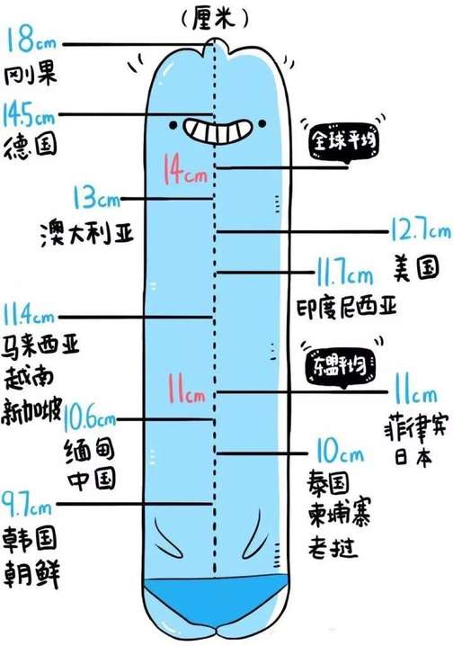 生殖器崇拜那点事儿