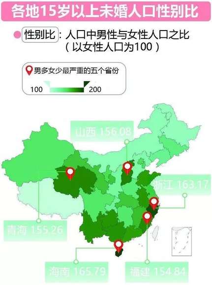 狼多肉少，建议你立刻开始找对象