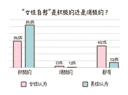 破除你心中女性自慰的迷思 破除你心中女性自慰的迷思
