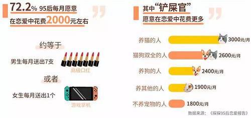 95后情圣,是怎么给妹子花钱的? 95后情圣,是怎么给妹子花钱的?-恋爱情感网|把妹聊天技巧|追女生聊天案例|约会技巧|邀约表白|提高情商|分手挽回|婚姻修复|
