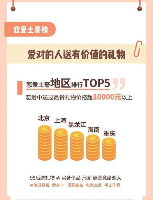 95后情圣,是怎么给妹子花钱的? 95后情圣,是怎么给妹子花钱的?-恋爱情感网|把妹聊天技巧|追女生聊天案例|约会技巧|邀约表白|提高情商|分手挽回|婚姻修复|
