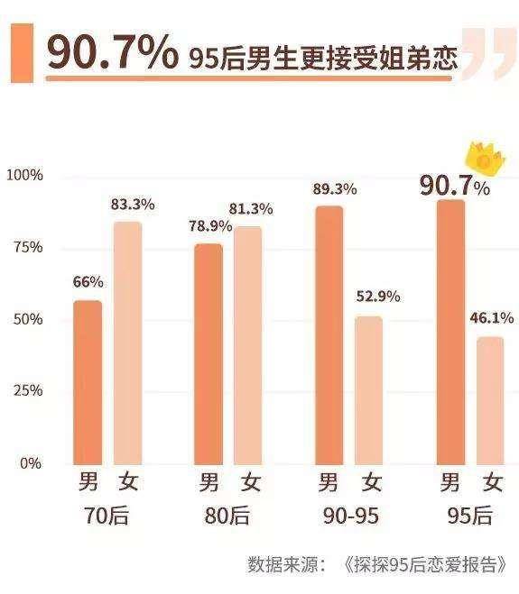 95后情圣，是怎么给妹子花钱的？-恋爱情感网|把妹聊天技巧|追女生聊天案例|约会技巧|邀约表白|提高情商|分手挽回|婚姻修复|