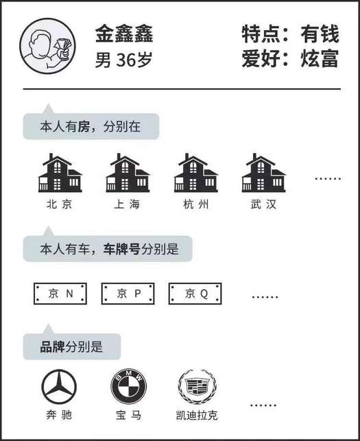 想找到女朋友，你必须提升自我价值！了解背后的核心目的与原理！