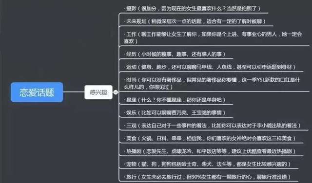 拒绝跪舔，这样聊，瞬间让女生的脸红心跳加速-恋爱撩妹网-聊天话术|脱单方法|约会技巧|哄女生|牵手探探微信聊天案例|