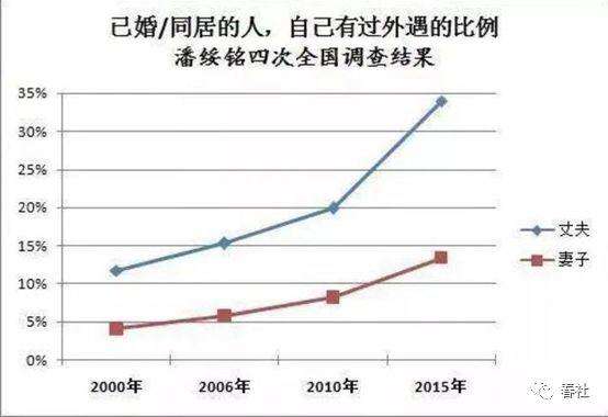 贾乃亮和李小璐离婚-关于女性出轨，你怎么看