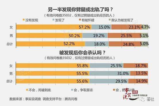 贾乃亮和李小璐离婚-关于女性出轨，你怎么看