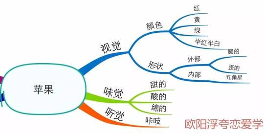 聊天神技！发散性思维！