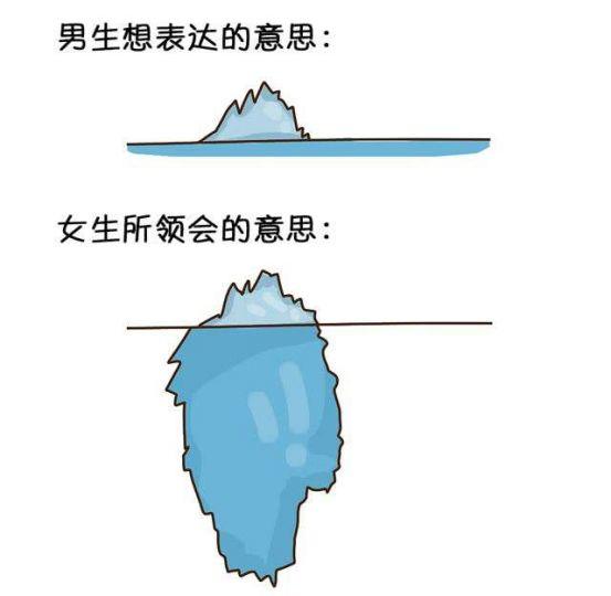 恋爱吗?说错话直接捅死那种! 恋爱吗?说错话直接捅死那种!