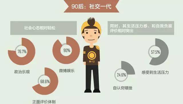90后的日常：单身，没钱，脱发，奔三