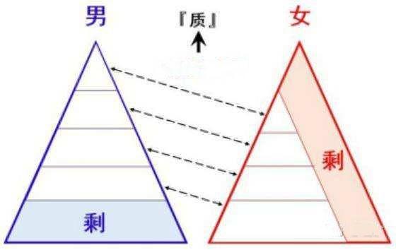 怕了?怂了?遇见高分女生不敢撩?你应该是没看过这篇文章! 怕了?怂了?遇见高分女生不敢撩?你应该是没看过这篇文章!