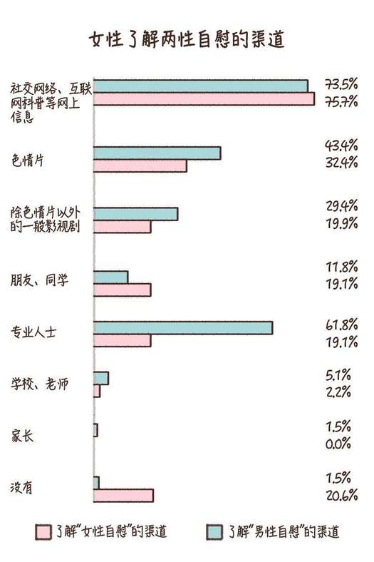 破除你心中女性自慰的迷思 破除你心中女性自慰的迷思