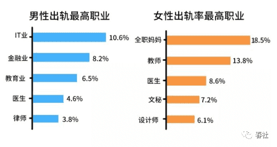 贾乃亮和李小璐离婚-关于女性出轨，你怎么看