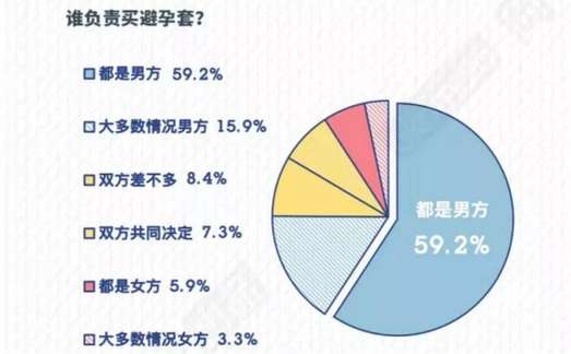 月薪4000，就没脸谈恋爱了？