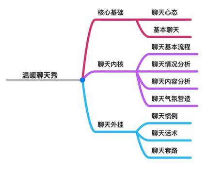学会这一点，让女人主动跟你聊天