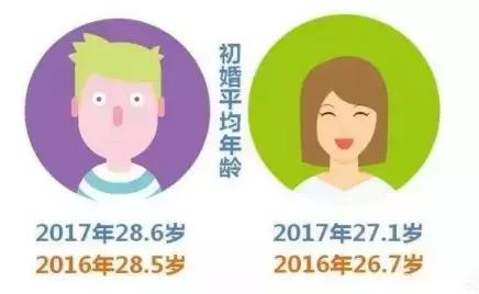 不管何时结婚，愿你都能嫁给爱情