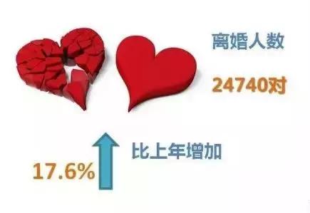 不管何时结婚，愿你都能嫁给爱情