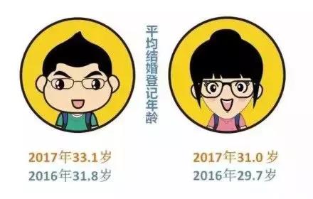 不管何时结婚，愿你都能嫁给爱情-恋爱撩妹网-聊天话术|脱单方法|约会技巧|哄女生|牵手探探微信聊天案例|