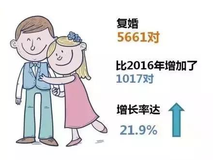 不管何时结婚，愿你都能嫁给爱情
