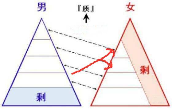 怕了?怂了?遇见高分女生不敢撩?你应该是没看过这篇文章! 怕了?怂了?遇见高分女生不敢撩?你应该是没看过这篇文章!
