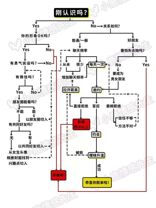 追女生神专用的100个绝佳话题，你会几个？-恋爱撩妹网-聊天话术|脱单方法|约会技巧|哄女生|牵手探探微信聊天案例|