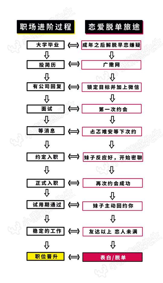 妹子跟你聊这些，说明她已经把你当男朋友了！