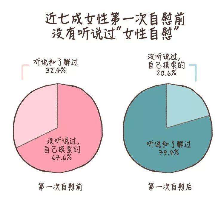 破除你心中女性自慰的迷思 破除你心中女性自慰的迷思