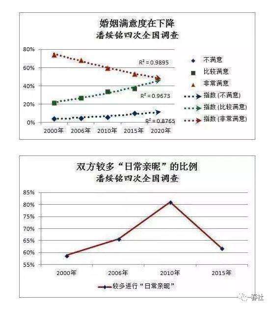 贾乃亮和李小璐离婚-关于女性出轨，你怎么看