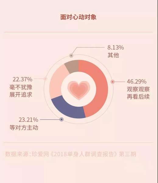 单身人群报告：为什么你脱不了单？