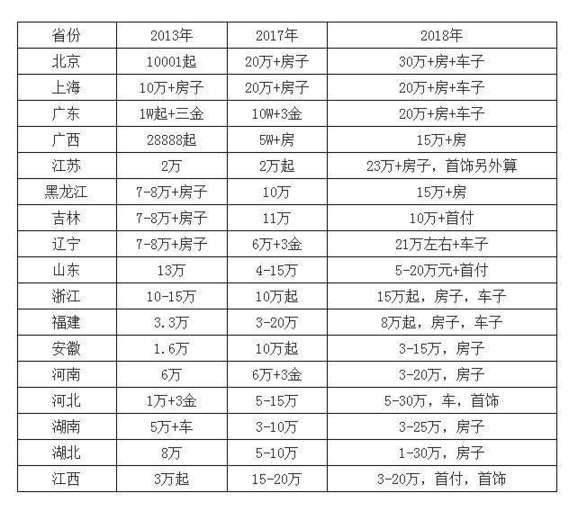 90后，都想找乌克兰美女结婚？