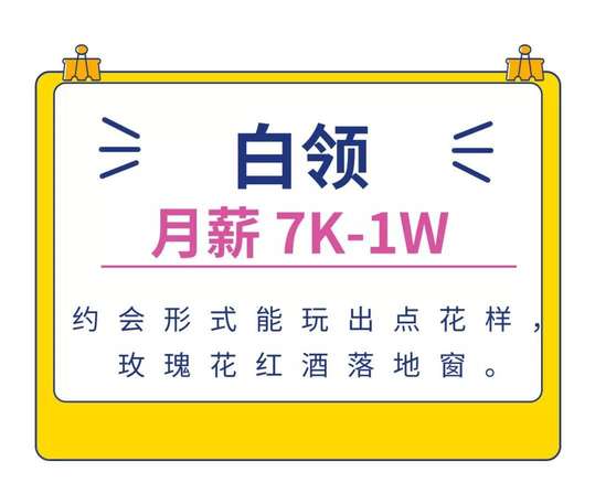 月薪3k和月薪1w，哪个恋爱更快乐？