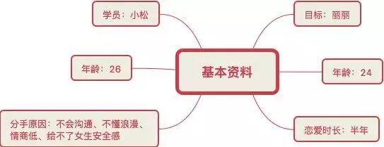 女生喜欢你，一定有这几个表现-恋爱撩妹网-聊天话术|脱单方法|约会技巧|哄女生|牵手探探微信聊天案例|