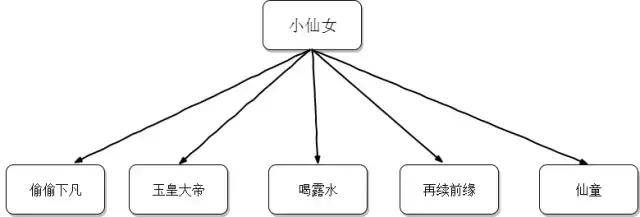 最前卫的聊天思维，没有哪个女孩能够抵挡